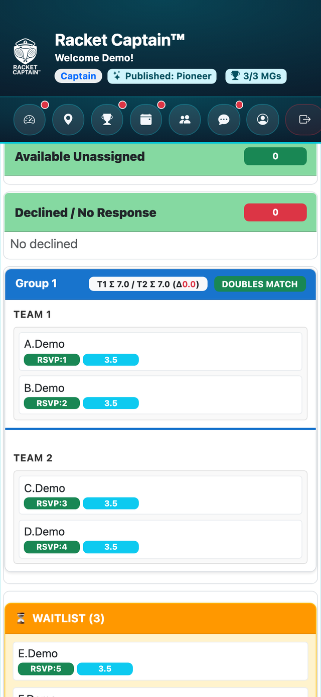 Lineup review