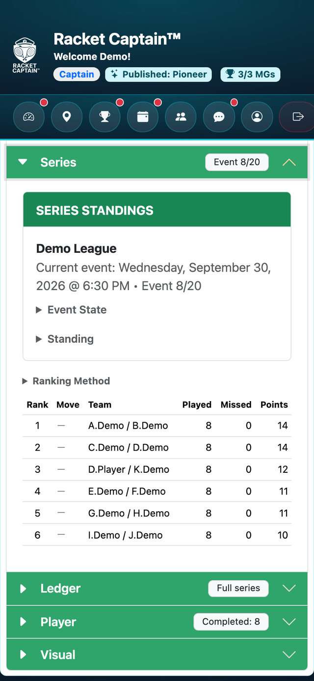 Series standings