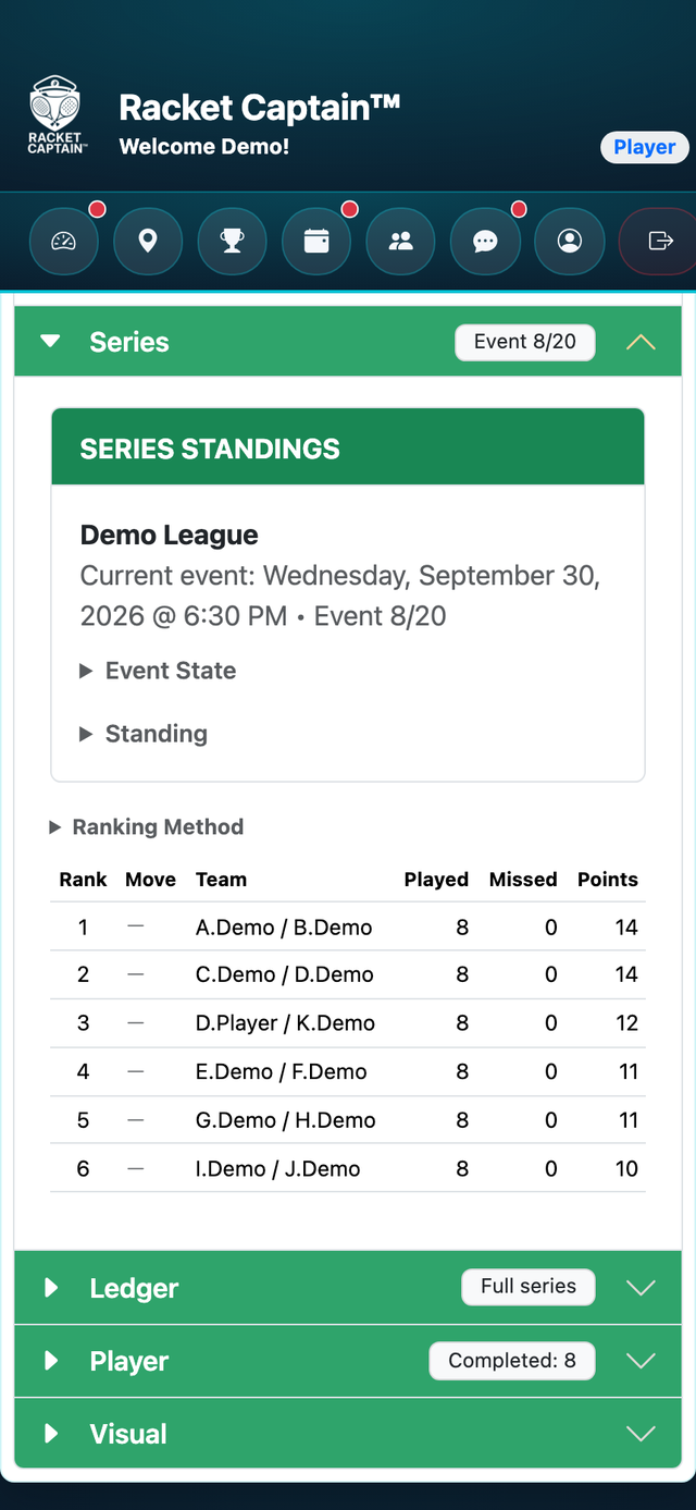 Series standings table