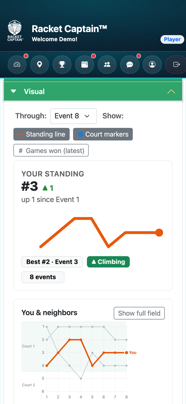Standings and trajectory